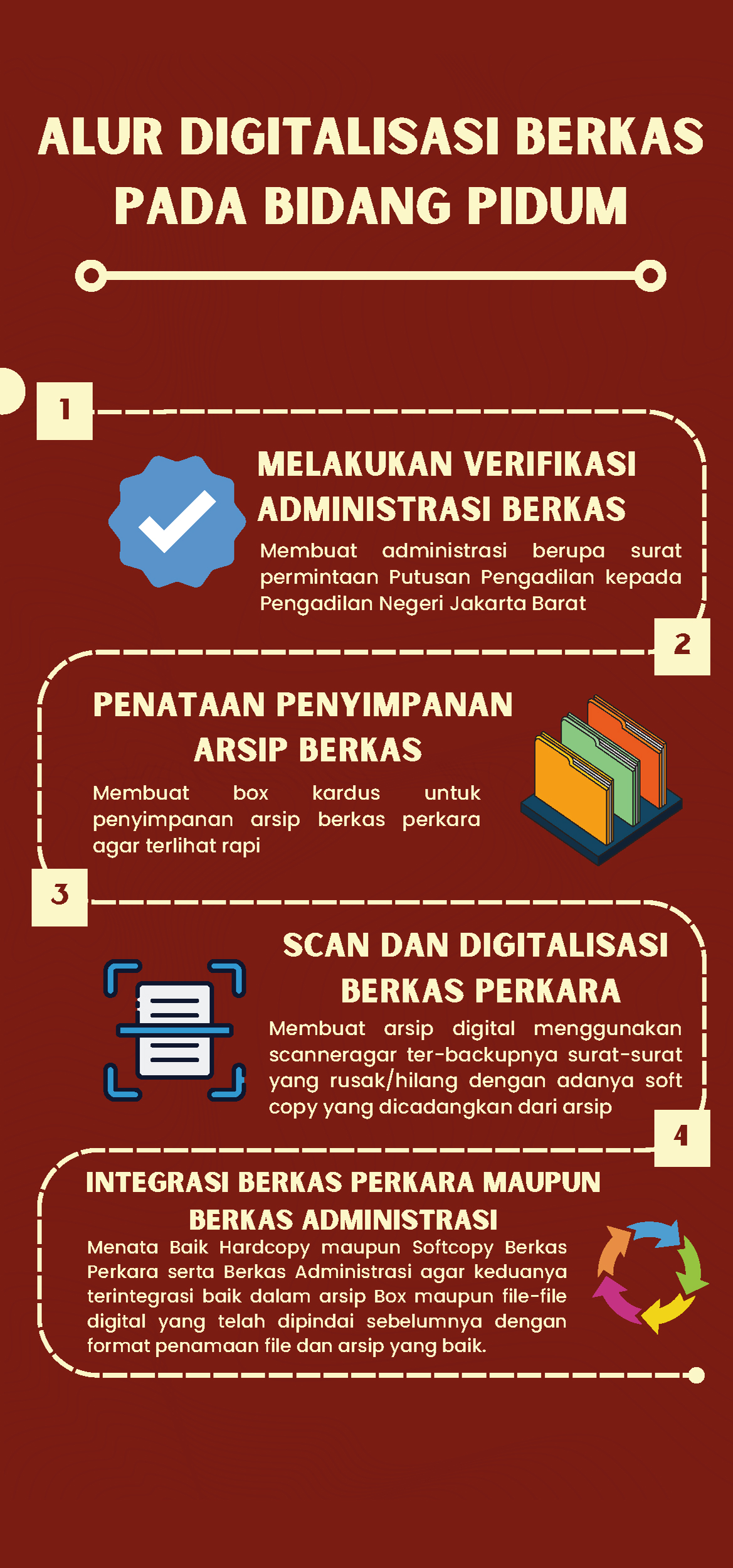 Digitalisasi Pidum