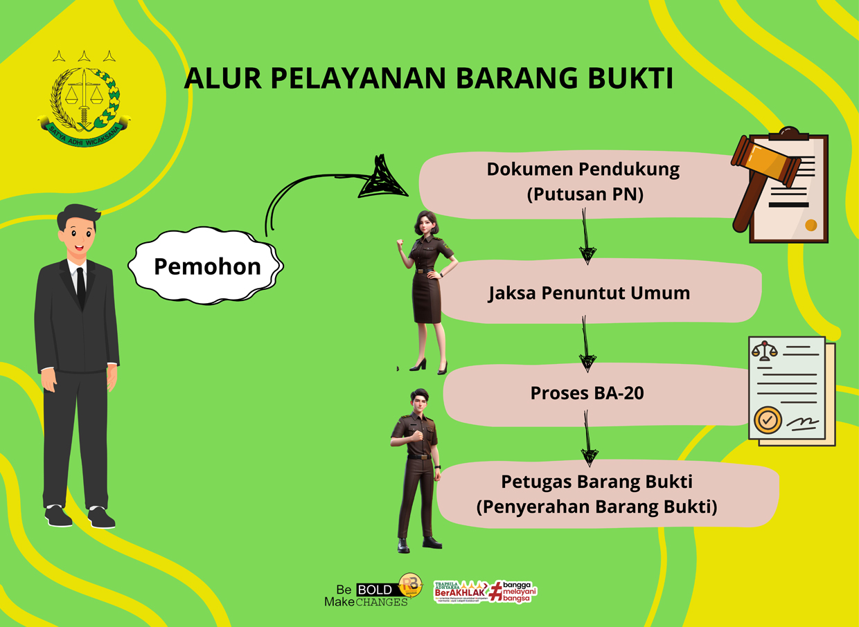 Pengambilan BB
