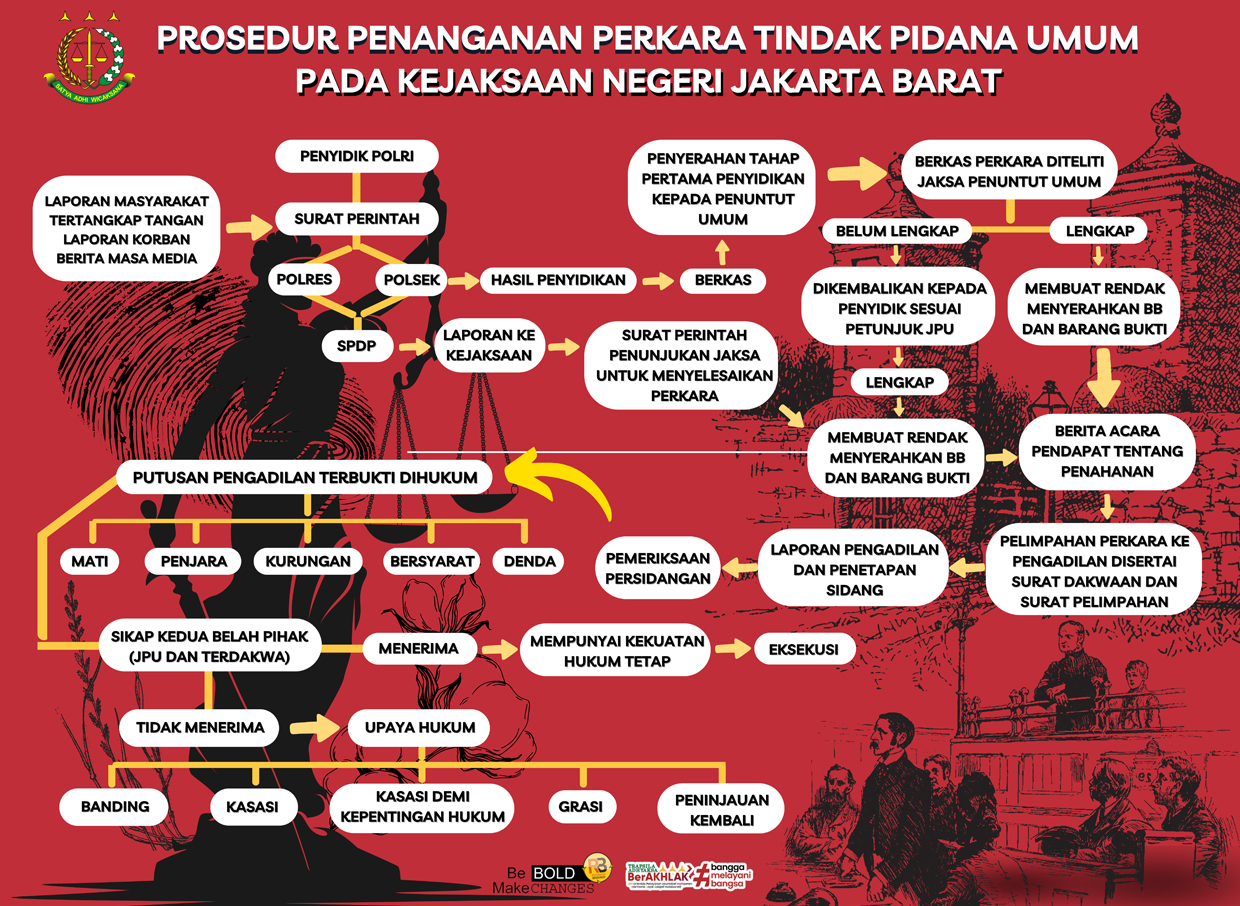 Pengembalian BB