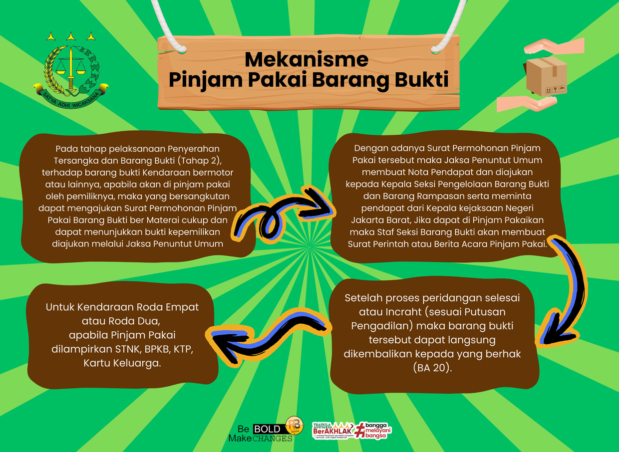 Pengembalian BB