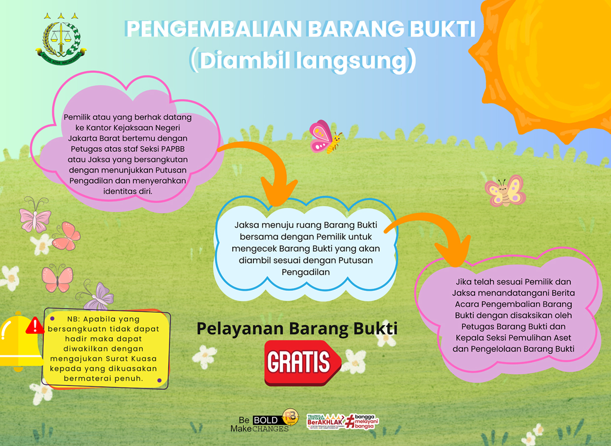 Pengembalian BB