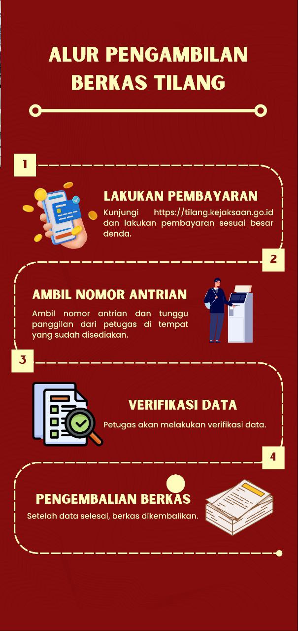 Pengambilan Tilang