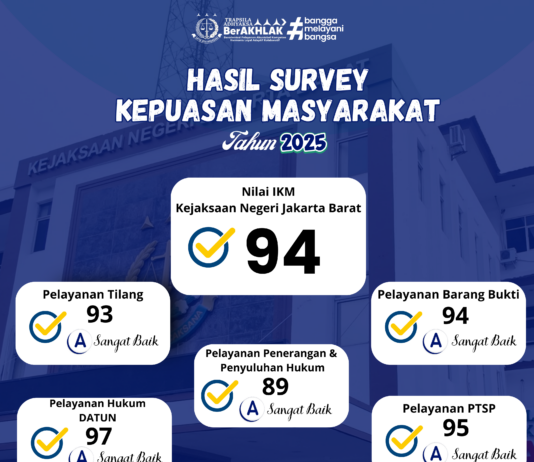 Hasil Survey Kepuasan Masyarakat (SKM) Triwulan I 2025